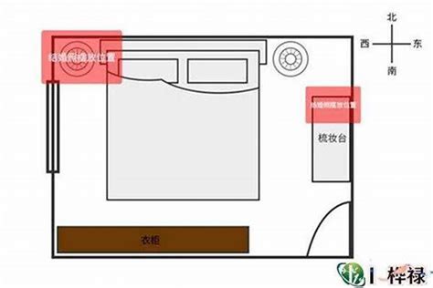 小房间风水|最全家居装修风水详解(装修必看)